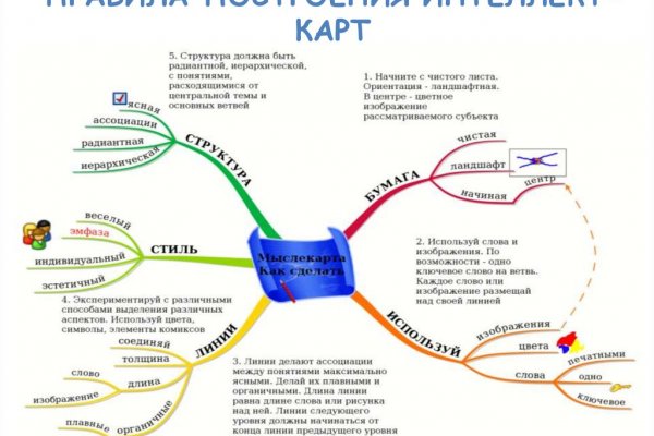Как вывести деньги с кракена маркетплейс