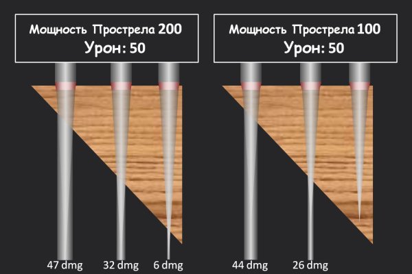 Восстановить аккаунт кракен
