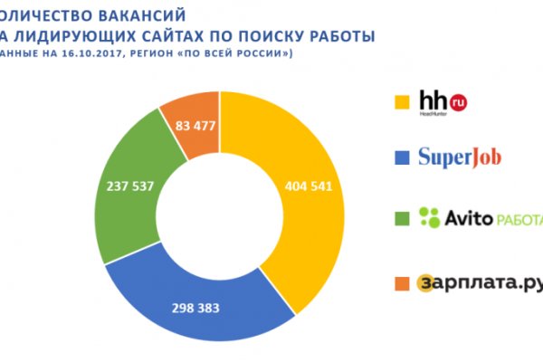 Украли аккаунт на кракене