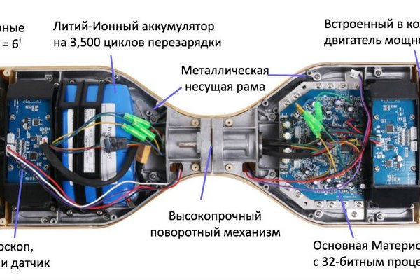 Кракен маркет